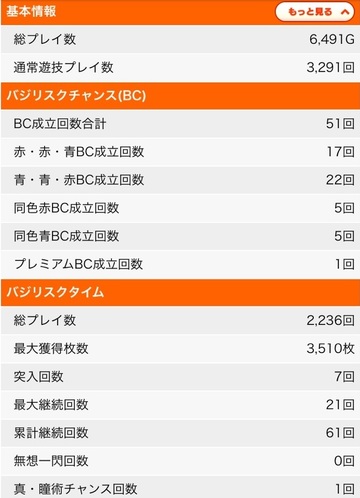 バジリスク絆 設定狙い実践 設定1 設定6 苦戦した先に見えたものとは バジリスク絆 設定狙い実践 設定1 設定6 苦戦した先に見えたものとは