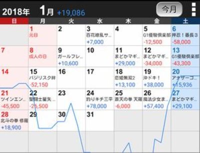 taiキング 2018年 1月収支