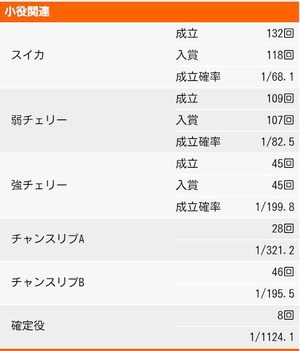 taiキング 稼働記事 まどマギA設定6ユニメモデータ2