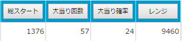 CRトキオスペシャル データ
