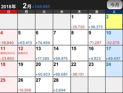 まーよん　月間収支2月