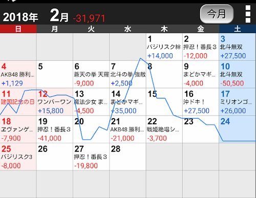 taiキング 月間収支2月