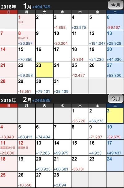 ２０１８年１月&２月収支
