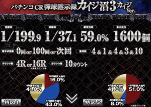 CR弾球黙示録カイジ沼3 カイジver.(199) 潜伏狙い