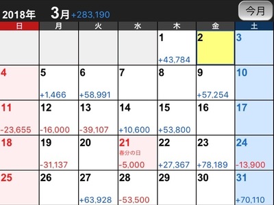 まーよん　月間収支 3月