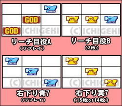 ゆるセポネ リーチ目