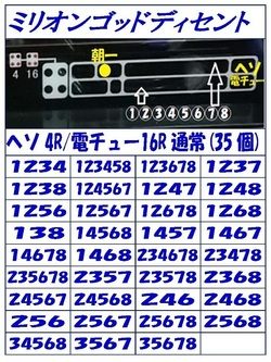 Rミリオンゴッド ディセント セグ情報