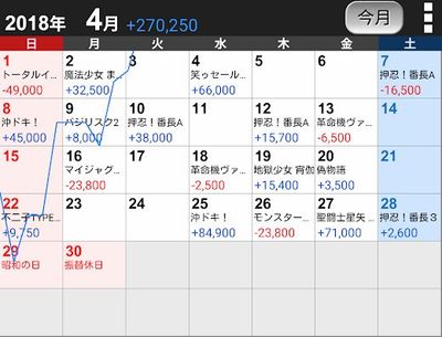 taiキング　月間収支 4月