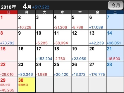 まーよん　月間収支 4月