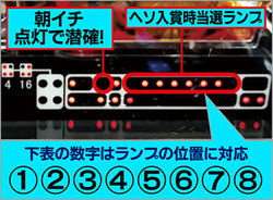 ミリオンゴッド ディセント セグパターン