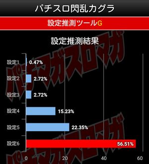 パチスロ 閃乱カグラ スロマガツール