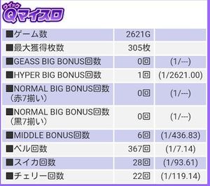 パチスロ コードギアス C.C.ver マイスロデータ