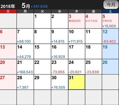 まーよん 5月収支記事
