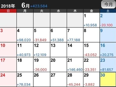 6月収支記事 まーよん