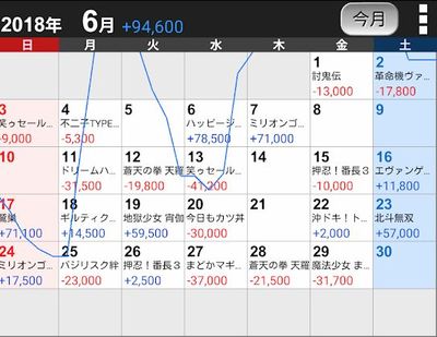 6月収支記事 taiキング