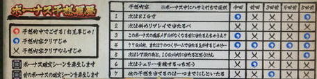 雷雷弁慶 ボーナス当選履歴