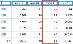 革命機ヴァルヴレイヴＷ 設定付きパチンコ