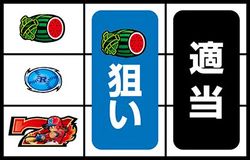 パチスロ ファミスタ 停止形3