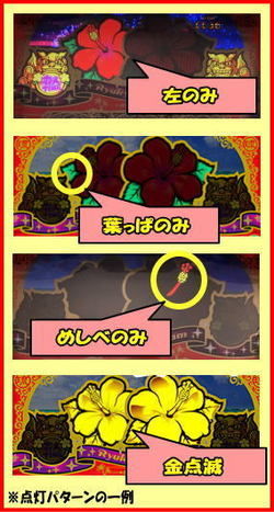 花人 スロット 告知パターン