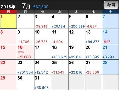 7月収支記事 まーよん