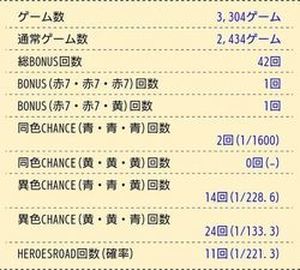 ルパン三世 世界解剖 打-WINを活用