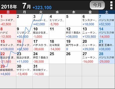 2018年7月 taiキング収支記事