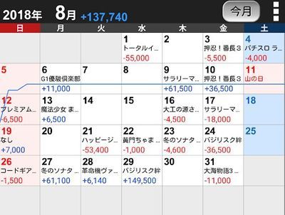 8月収支記事 taiキング