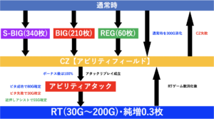 ロックマン ゲームフロー
