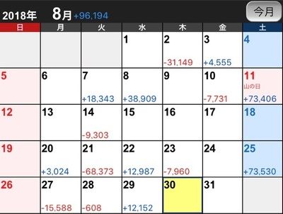 8月収支記事 まーよん