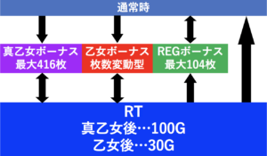 戦国乙女typeA+ ゲームフロー