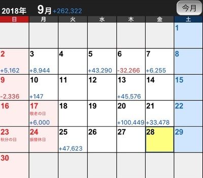 2018年9月まーよん収支報告