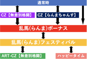 らんま1/2 ゲームフロー