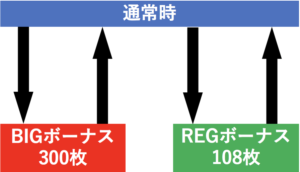 スーパープラネットSP ゲームフロー