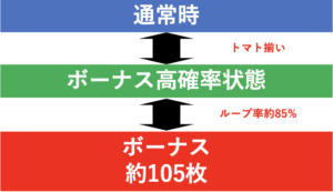 スーパーリノXX ゲームフロー
