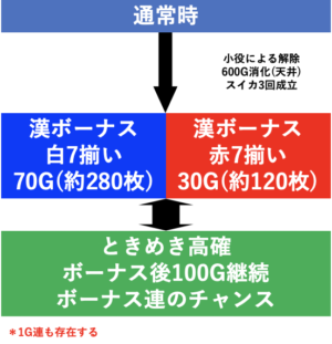 島漢(しまむすこ) ゲームフロー