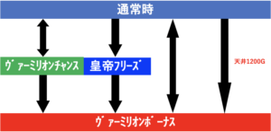 ロードオブヴァーミリオンRe ゲームフロー
