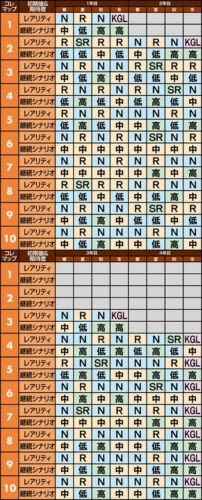 戦コレ 家康 コレマップ詳細2