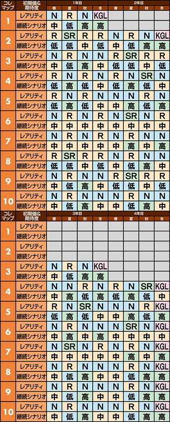 戦コレ 家康 コレマップ詳細2