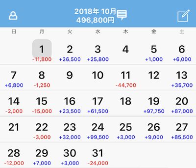 2018年10月収支記事 taiキング
