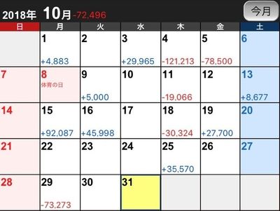 2018年10月まーよん収支報告
