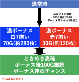 島漢(しまむすこ) ゲームフロー