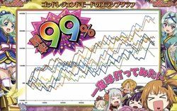戦コレ！徳川家康 ゴッドレジェンドモード