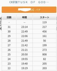 CR牙狼 TUSK OF GOD XX-WW 大当たりデータ