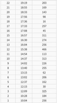 CR牙狼 TUSK OF GOD XX-WW 大当たりデータ