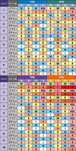 戦コレ 家康 コレマップ詳細