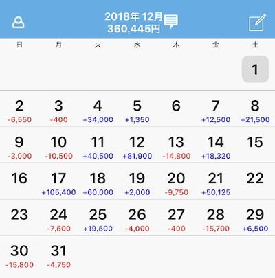2018年12月収支 taiキング