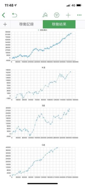 ディスクアップ 約75万Gのデータ1