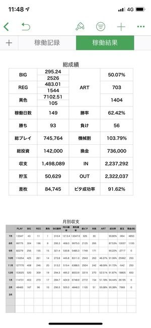 ディスクアップ 約75万Gのデータ2