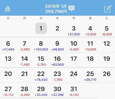 2019年1月 taiキング収支記事