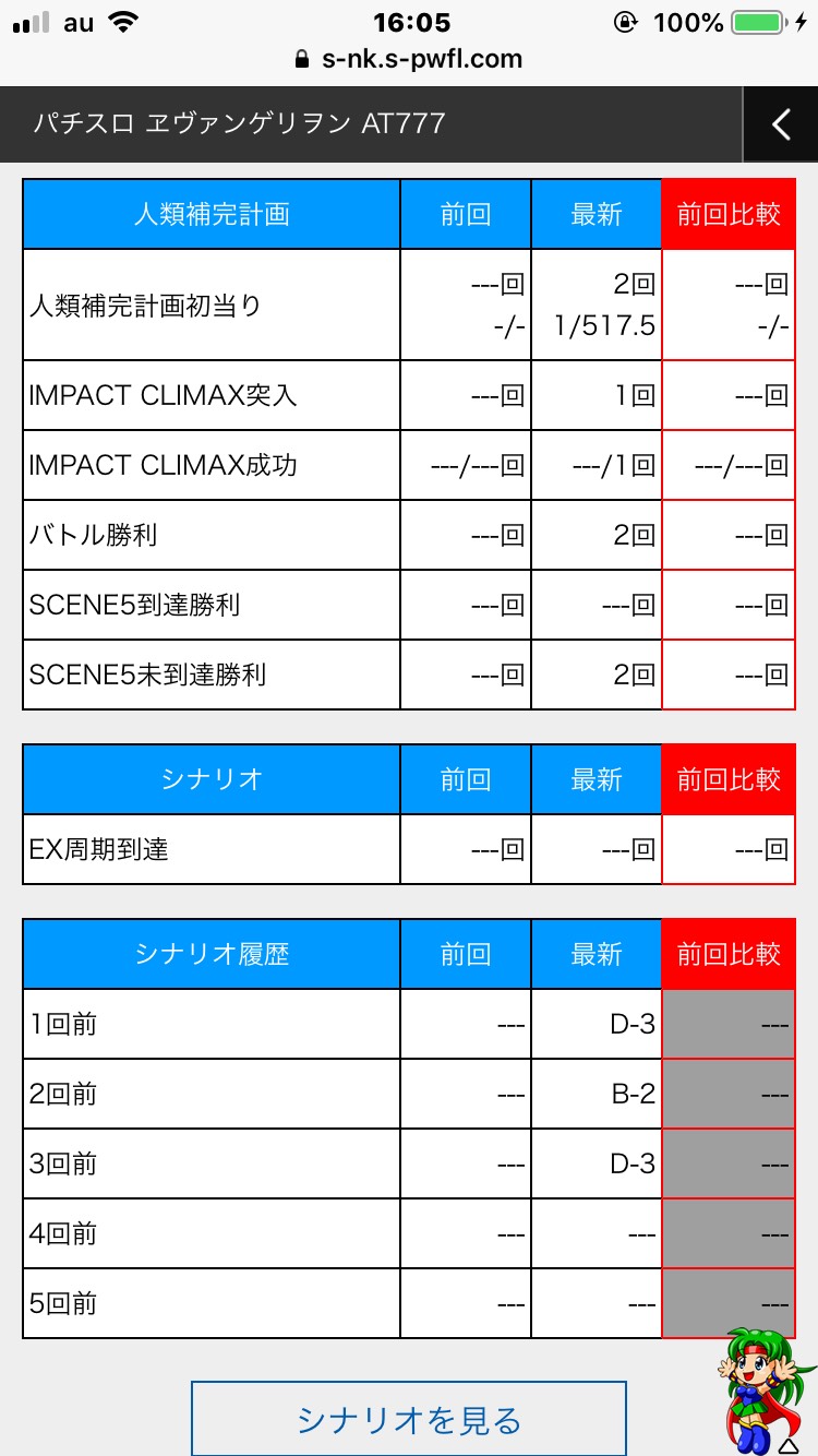 エヴァ AT777 パワスロ3